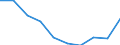 Unit of measure: Percentage of gross domestic product (GDP) / International Standard Classification of Education (ISCED 2011): Pre-primary to tertiary education / Geopolitical entity (reporting): Slovenia