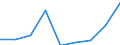 Unit of measure: Percentage of gross domestic product (GDP) / International Standard Classification of Education (ISCED 2011): Pre-primary to tertiary education / Geopolitical entity (reporting): Slovakia