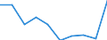 Unit of measure: Percentage of gross domestic product (GDP) / International Standard Classification of Education (ISCED 2011): Pre-primary to tertiary education / Geopolitical entity (reporting): Iceland