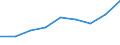 Unit of measure: Percentage of gross domestic product (GDP) / International Standard Classification of Education (ISCED 2011): Pre-primary to tertiary education / Geopolitical entity (reporting): Norway