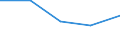 Unit of measure: Percentage of gross domestic product (GDP) / International Standard Classification of Education (ISCED 2011): Pre-primary to tertiary education / Geopolitical entity (reporting): Türkiye