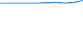 Unit of measure: Percentage of gross domestic product (GDP) / International Standard Classification of Education (ISCED 2011): Pre-primary education / Geopolitical entity (reporting): European Union - 27 countries (from 2020)