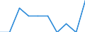 Unit of measure: Percentage of gross domestic product (GDP) / International Standard Classification of Education (ISCED 2011): Pre-primary education / Geopolitical entity (reporting): Belgium