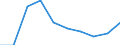 Unit of measure: Percentage of gross domestic product (GDP) / International Standard Classification of Education (ISCED 2011): Pre-primary education / Geopolitical entity (reporting): Bulgaria