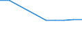 Unit of measure: Percentage of gross domestic product (GDP) / International Standard Classification of Education (ISCED 2011): Pre-primary education / Geopolitical entity (reporting): Denmark