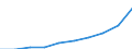 Unit of measure: Percentage of gross domestic product (GDP) / International Standard Classification of Education (ISCED 2011): Pre-primary education / Geopolitical entity (reporting): Germany