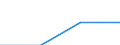 Unit of measure: Percentage of gross domestic product (GDP) / International Standard Classification of Education (ISCED 2011): Pre-primary education / Geopolitical entity (reporting): Croatia