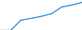 Euro / Early childhood education / France