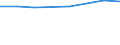 Euro / Pre-primary to tertiary education / Italy