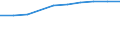 Unit of measure: Number / Working time: Total / Sector: Total / International Standard Classification of Education (ISCED 2011): Early childhood education / Geopolitical entity (reporting): Cyprus