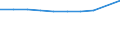 Unit of measure: Number / Working time: Total / Sector: Total / International Standard Classification of Education (ISCED 2011): Early childhood education / Geopolitical entity (reporting): Latvia