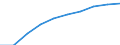 Unit of measure: Number / Working time: Total / Sector: Total / International Standard Classification of Education (ISCED 2011): Early childhood education / Geopolitical entity (reporting): Lithuania