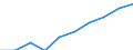 Unit of measure: Number / Working time: Total / Sector: Total / International Standard Classification of Education (ISCED 2011): Early childhood education / Geopolitical entity (reporting): Luxembourg