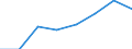 Unit of measure: Number / Working time: Total / Sector: Total / International Standard Classification of Education (ISCED 2011): Early childhood education / Geopolitical entity (reporting): Hungary