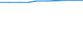 Unit of measure: Number / Working time: Total / Sector: Total / International Standard Classification of Education (ISCED 2011): Early childhood education / Geopolitical entity (reporting): Malta