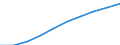 Unit of measure: Number / Working time: Total / Sector: Total / International Standard Classification of Education (ISCED 2011): Early childhood education / Geopolitical entity (reporting): Austria