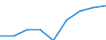 Unit of measure: Number / Working time: Total / Sector: Total / International Standard Classification of Education (ISCED 2011): Early childhood education / Geopolitical entity (reporting): Poland