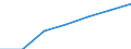 Unit of measure: Number / Working time: Total / Sector: Total / International Standard Classification of Education (ISCED 2011): Early childhood education / Geopolitical entity (reporting): Slovenia