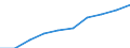 Unit of measure: Number / Working time: Total / Sector: Total / International Standard Classification of Education (ISCED 2011): Early childhood education / Geopolitical entity (reporting): Slovakia