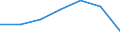 Unit of measure: Number / Working time: Total / Sector: Total / International Standard Classification of Education (ISCED 2011): Early childhood education / Geopolitical entity (reporting): Finland