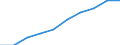 Unit of measure: Number / Working time: Total / Sector: Total / International Standard Classification of Education (ISCED 2011): Early childhood education / Geopolitical entity (reporting): Sweden