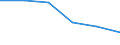 Unit of measure: Number / Working time: Total / Sector: Total / International Standard Classification of Education (ISCED 2011): Early childhood education / Geopolitical entity (reporting): Norway