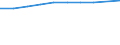 Unit of measure: Number / Working time: Total / Sector: Total / International Standard Classification of Education (ISCED 2011): Early childhood education / Geopolitical entity (reporting): Switzerland