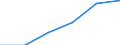 Unit of measure: Number / Working time: Total / Sector: Total / International Standard Classification of Education (ISCED 2011): Early childhood education / Geopolitical entity (reporting): United Kingdom