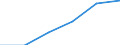 Unit of measure: Number / Working time: Total / Sector: Total / International Standard Classification of Education (ISCED 2011): Early childhood education / Geopolitical entity (reporting): Bosnia and Herzegovina