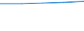 Unit of measure: Number / Working time: Total / Sector: Total / International Standard Classification of Education (ISCED 2011): Early childhood education / Geopolitical entity (reporting): Serbia