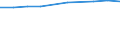Unit of measure: Number / Working time: Total / Sector: Total / International Standard Classification of Education (ISCED 2011): Early childhood education / Geopolitical entity (reporting): Serbia