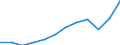 Unit of measure: Number / Working time: Total / Sector: Total / International Standard Classification of Education (ISCED 2011): Early childhood education / Geopolitical entity (reporting): Türkiye