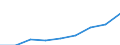 Unit of measure: Number / Working time: Total / Sector: Total / International Standard Classification of Education (ISCED 2011): Early childhood educational development / Geopolitical entity (reporting): Croatia