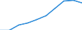 Unit of measure: Number / Working time: Total / Sector: Total / International Standard Classification of Education (ISCED 2011): Early childhood educational development / Geopolitical entity (reporting): Lithuania