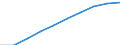 Unit of measure: Number / Working time: Total / Sector: Total / International Standard Classification of Education (ISCED 2011): Early childhood educational development / Geopolitical entity (reporting): Austria