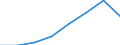 Unit of measure: Number / Working time: Total / Sector: Total / International Standard Classification of Education (ISCED 2011): Early childhood educational development / Geopolitical entity (reporting): Romania