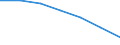 Unit of measure: Number / Working time: Total / Sector: Total / International Standard Classification of Education (ISCED 2011): Early childhood educational development / Geopolitical entity (reporting): Finland