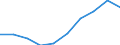 Unit of measure: Number / Working time: Total / Sector: Total / International Standard Classification of Education (ISCED 2011): Early childhood educational development / Geopolitical entity (reporting): Sweden