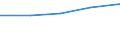 Unit of measure: Number / Working time: Total / Sector: Total / International Standard Classification of Education (ISCED 2011): Early childhood educational development / Geopolitical entity (reporting): Serbia