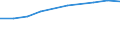 Unit of measure: Number / Working time: Total / Sector: Total / International Standard Classification of Education (ISCED 2011): Early childhood educational development / Geopolitical entity (reporting): Serbia