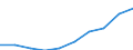 Unit of measure: Number / Working time: Total / Sector: Total / International Standard Classification of Education (ISCED 2011): Pre-primary to tertiary education / Geopolitical entity (reporting): Germany