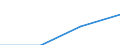 Unit of measure: Number / Working time: Total / Sector: Total / International Standard Classification of Education (ISCED 2011): Pre-primary to tertiary education / Geopolitical entity (reporting): Greece