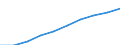 Unit of measure: Number / Working time: Total / Sector: Total / International Standard Classification of Education (ISCED 2011): Pre-primary to tertiary education / Geopolitical entity (reporting): France