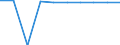 Unit of measure: Number / Working time: Total / Sector: Total / International Standard Classification of Education (ISCED 2011): Pre-primary to tertiary education / Geopolitical entity (reporting): Italy