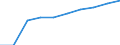 Unit of measure: Number / Working time: Total / Sector: Total / International Standard Classification of Education (ISCED 2011): Pre-primary to tertiary education / Geopolitical entity (reporting): Cyprus