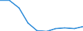 Unit of measure: Number / Working time: Total / Sector: Total / International Standard Classification of Education (ISCED 2011): Pre-primary to tertiary education / Geopolitical entity (reporting): Latvia