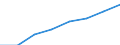 Unit of measure: Number / Working time: Total / Sector: Total / International Standard Classification of Education (ISCED 2011): Pre-primary to tertiary education / Geopolitical entity (reporting): Luxembourg