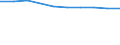 Unit of measure: Number / Working time: Total / Sector: Total / International Standard Classification of Education (ISCED 2011): Pre-primary to tertiary education / Geopolitical entity (reporting): Hungary