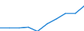 Unit of measure: Number / Working time: Total / Sector: Total / International Standard Classification of Education (ISCED 2011): Pre-primary to tertiary education / Geopolitical entity (reporting): Malta