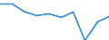 Unit of measure: Number / Working time: Total / Sector: Total / International Standard Classification of Education (ISCED 2011): Pre-primary to tertiary education / Geopolitical entity (reporting): Netherlands